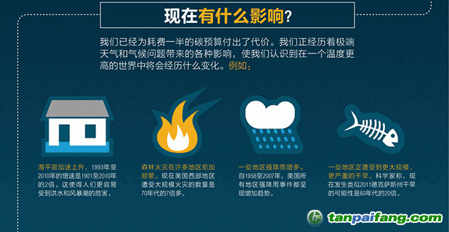 碳預(yù)算有何影響？