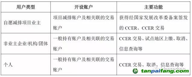 歐盟建成聯(lián)合注冊(cè)登記簿后，歐盟注冊(cè)登記簿與國(guó)際注冊(cè)登記簿之間的連接結(jié)構(gòu)發(fā)生改變