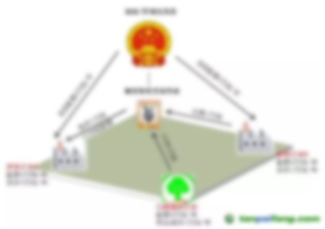 中國將在2017 年啟動(dòng)世界最大規(guī)模碳排放許可交易市場(chǎng)