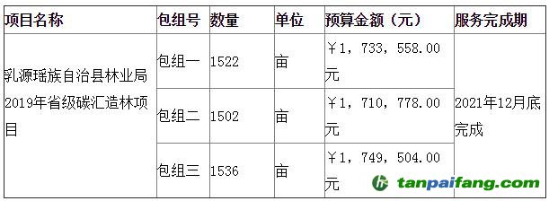 乳源瑤族自治縣林業(yè)局2019年省級碳匯造林項目公開招標(biāo)公告