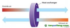 節(jié)能建筑必不可少—熱回收系統(tǒng)
