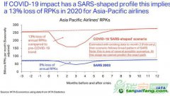 國際碳市場(chǎng)機(jī)制：疫情沖擊下航空減排的必由之路
