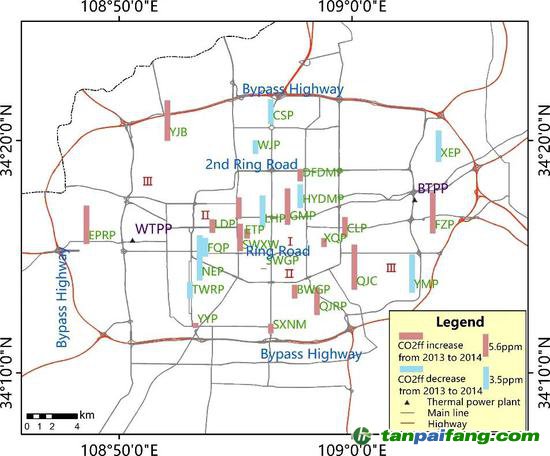 2013到2014年化石源CO2濃度變化，濃度增加（減少）用紅色（藍色）表示，引自Xiong et al。， 2020