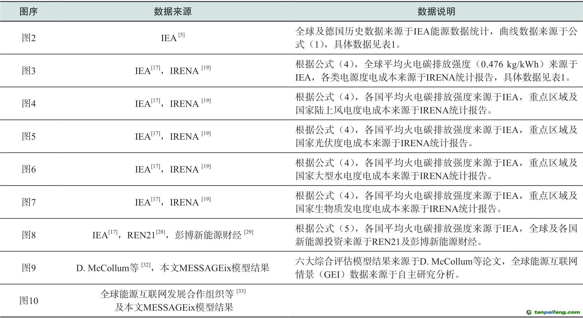 pagenumber_ebook=28,pagenumber_book=338