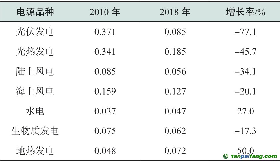 pagenumber_ebook=22,pagenumber_book=332