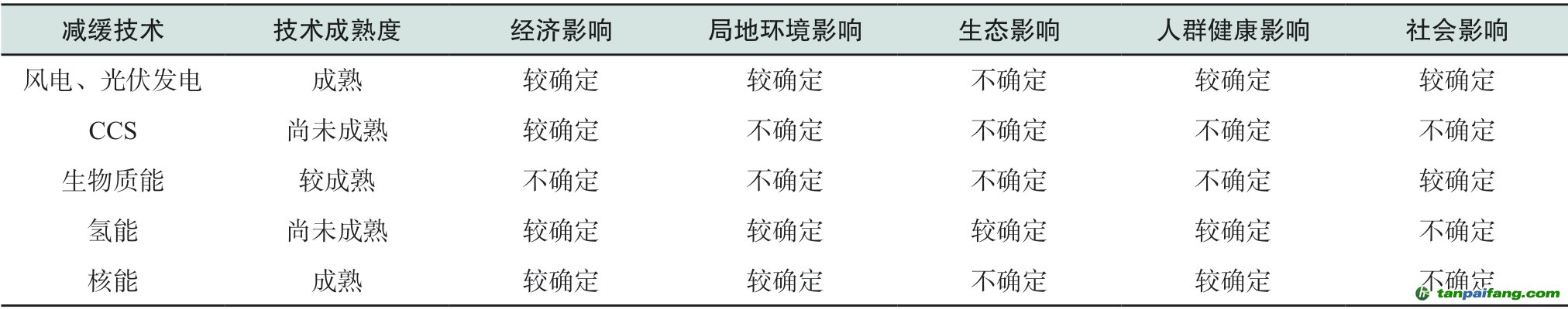 pagenumber_ebook=12,pagenumber_book=322
