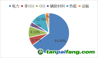 資料來源：公開資料，東海期貨研究所整理