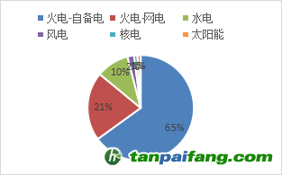 資料來源：公開資料，東海期貨研究所整理