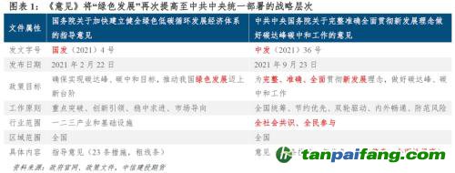 【建投碳學(xué)】從“國發(fā)”4號文到“中發(fā)”36號文：雙碳目標(biāo)下誰將受益？