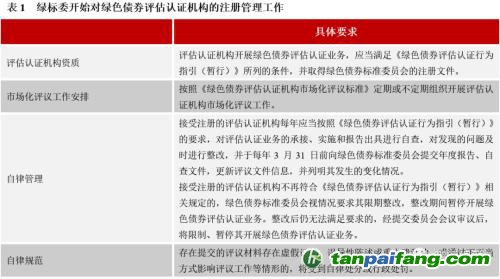 齊心協(xié)力，下好“碳達(dá)峰碳中和”這盤棋，綠色金融需繼續(xù)大展身手