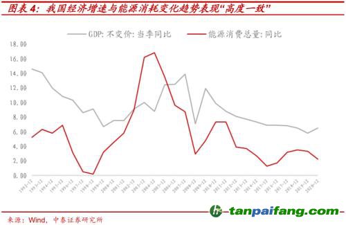 破局與投資 | 全球能源革命下中國(guó)“雙碳”主線應(yīng)如何把握？