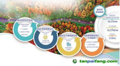 林業(yè)碳匯優(yōu)勢大 林業(yè)碳匯交易還有哪些坎？