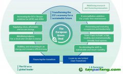 世界首個(gè)“碳關(guān)稅”獲通過 為什么是歐盟？