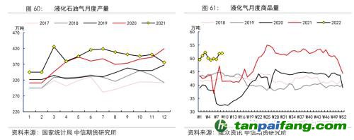 地緣沖突擾動(dòng)供需格局，全球能源分化加劇——能源與碳中和季報(bào)2022Q1