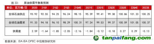 地緣沖突擾動(dòng)供需格局，全球能源分化加劇——能源與碳中和季報(bào)2022Q1