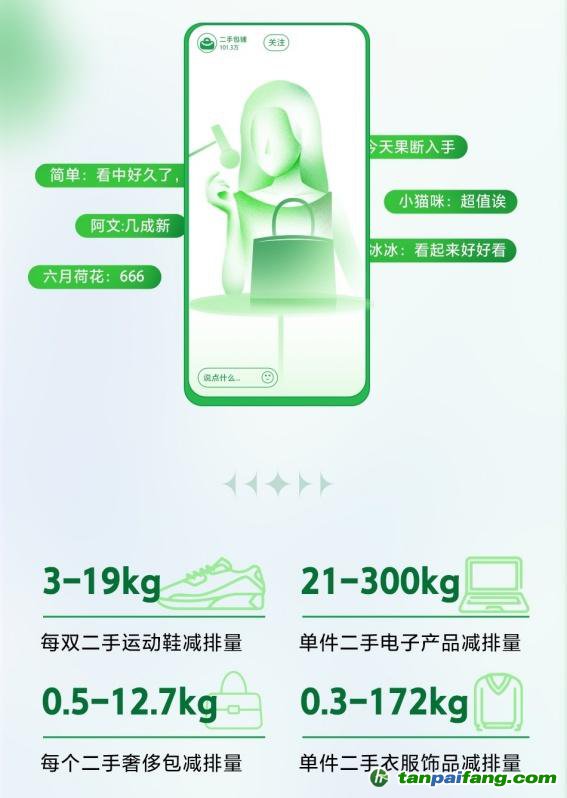 全年碳減排3541.4萬(wàn)千克！抖音電商二手商品行業(yè)持續(xù)助力低碳環(huán)保