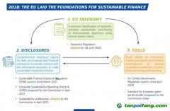 用碳中和概念“洗綠”基金，誰(shuí)在監(jiān)管市場(chǎng)