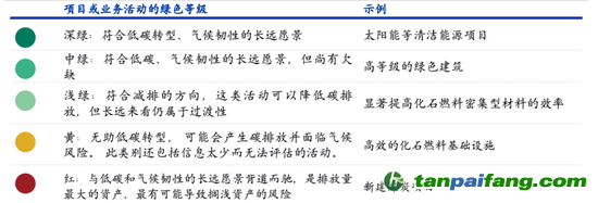 數(shù)據(jù)來源：CICERO、海通國際