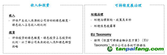 數(shù)據(jù)來源：CICERO、海通國際