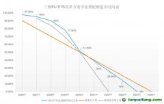 塵埃落定！歐盟碳關稅（CBAM）與碳市場（EU-ETS）方案同步揭曉！