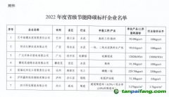 2022年度四川省級(jí)節(jié)能降碳標(biāo)桿企業(yè)名單出爐，7家企業(yè)上榜