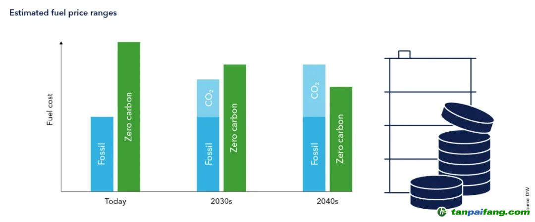 DNV與韓國船企合作研發(fā)MR型成品油船脫碳設(shè)計(jì)方案