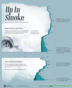 全球燃油汽車(chē)銷(xiāo)量已經(jīng)達(dá)到峰值了嗎？