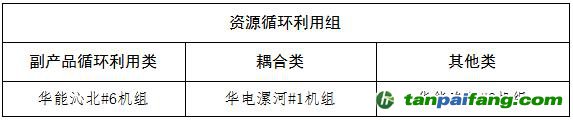 關(guān)于河南省2023年煤電節(jié)能低碳標(biāo)桿引領(lǐng)機組名單的公示
