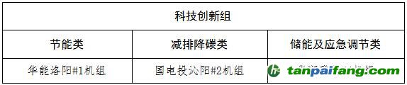 關(guān)于河南省2023年煤電節(jié)能低碳標(biāo)桿引領(lǐng)機組名單的公示