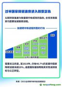 碳中和成共識但缺行動 全球碳中和長跑需要成長者