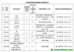 全球首次承諾削減制冷排放，中國(guó)應(yīng)如何找準(zhǔn)著力點(diǎn)？