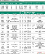 重磅！正式交易！脫碳科技成新寵，資本相中了這些公司...