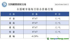 今日碳價(jià)：全國(guó)碳市場(chǎng)每日綜合價(jià)格行情及成交信息20240403