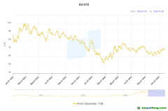 2024年歐盟碳市場(chǎng)：價(jià)格承壓，面臨多重變革