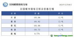 今日碳價(jià)：全國(guó)碳市場(chǎng)每日綜合價(jià)格行情及成交信息20241209