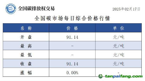 今日碳價：全國碳市場每日綜合價格行情及成交信息20250217