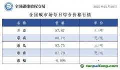 今日碳價(jià)：全國碳市場每日綜合價(jià)格行情及成交信息20250320