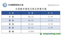 今日碳價：【CEA】全國碳市場每日綜合價格行情及成交信息20250324