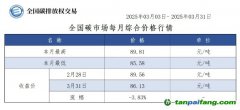 【CEA月報(bào)】全國(guó)碳市場(chǎng)每月綜合價(jià)格行情及成交信息20250303-20250331