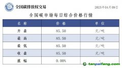 今日碳價(jià)：【CEA】全國(guó)碳市場(chǎng)每日綜合價(jià)格行情及成交信息20250409