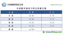 今日碳價(jià)：【CEA】全國(guó)碳市場(chǎng)每日綜合價(jià)格行情及成交信息20250425