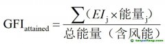 碳排新規(guī)風(fēng)暴來(lái)臨，風(fēng)力推進(jìn)成破局關(guān)鍵！
