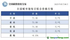 今日碳價(jià)：【CEA】全國碳市場(chǎng)每日綜合價(jià)格行情及成交信息20250506