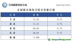 今日碳價(jià)：【CEA】全國(guó)碳市場(chǎng)每日綜合價(jià)格行情及成交信息20250509