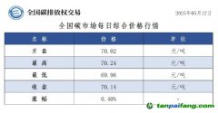 今日碳價(jià)：【CEA】全國(guó)碳市場(chǎng)每日綜合價(jià)格行情及成交信息20250512