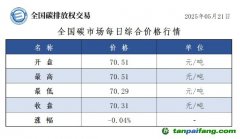 今日碳價(jià)：【CEA】全國碳市場(chǎng)每日綜合價(jià)格行情及成交信息20250521