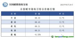 今日碳價：【CEA】全國碳市場每日綜合價格行情及成交信息20250529