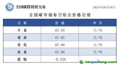 今日碳價(jià)：【CEA】全國碳市場(chǎng)每日綜合價(jià)格行情及成交信息20250609