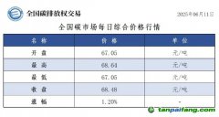 今日碳價(jià)：【CEA】全國碳市場每日綜合價(jià)格行情及成交信息20250611