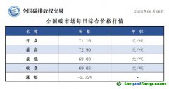 今日碳價(jià)：【CEA】全國(guó)碳市場(chǎng)每日綜合價(jià)格行情及成交信息20250616